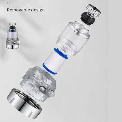 360 Rotating Water Purifier Filter