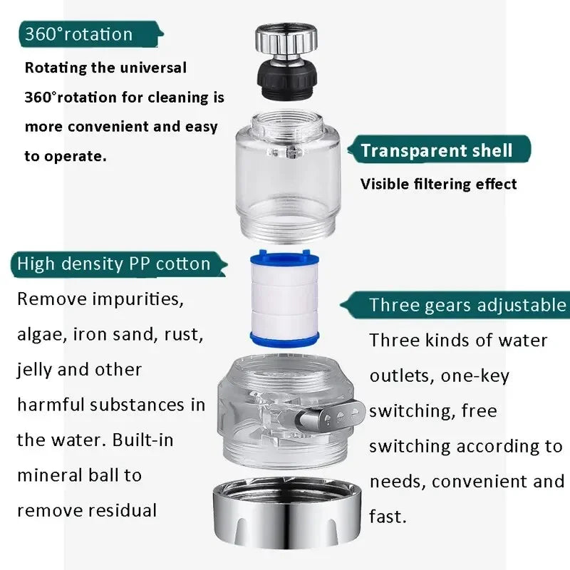 360 Rotating Water Purifier Filter