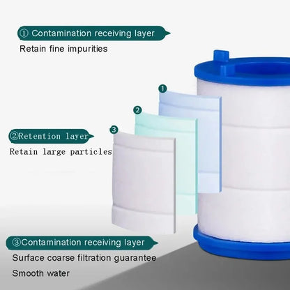 360 Rotating Water Purifier Filter