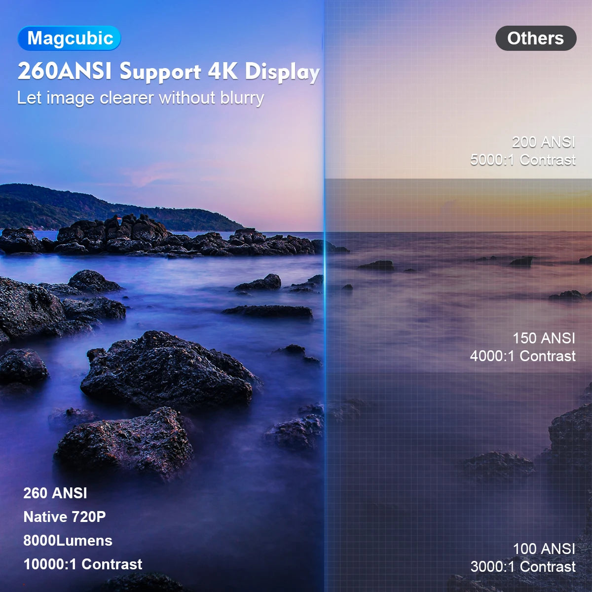 Magcubic Projector 4K